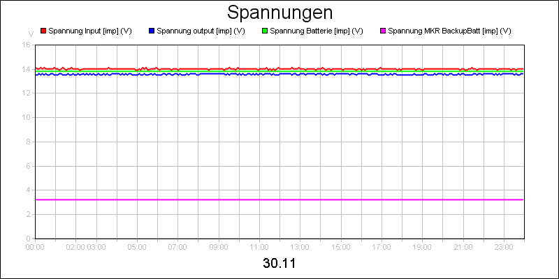 line diagram