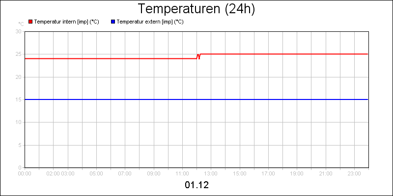 line diagram