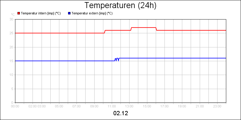 line diagram