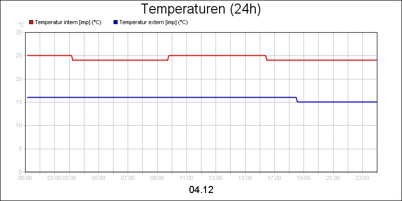 line diagram