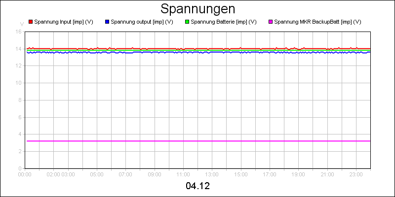 line diagram