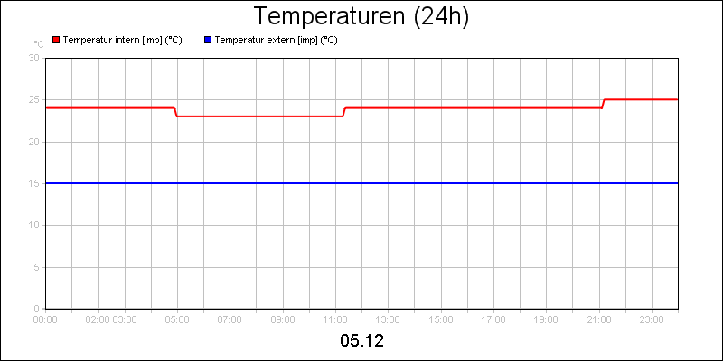 line diagram