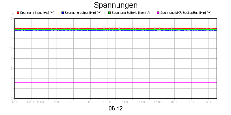 line diagram