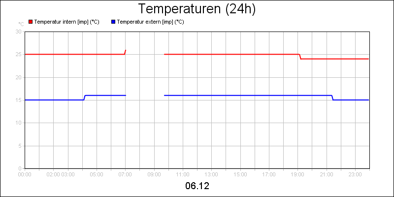 line diagram