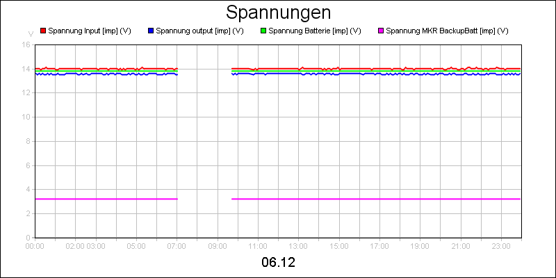 line diagram