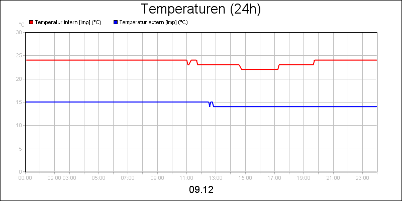 line diagram