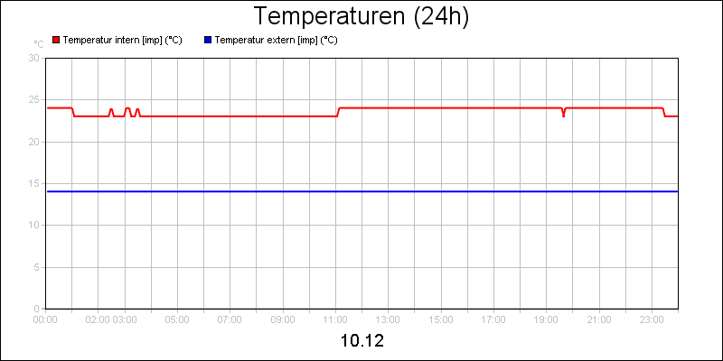 line diagram