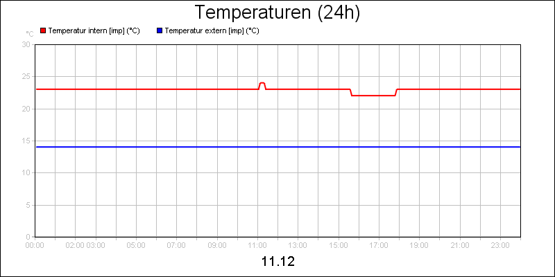 line diagram