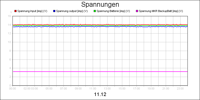 line diagram