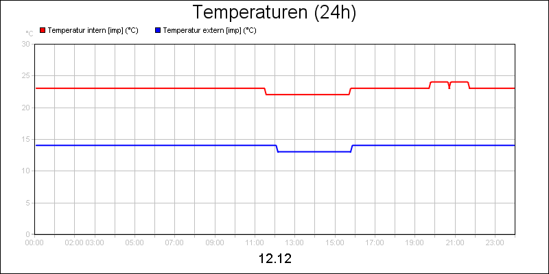 line diagram