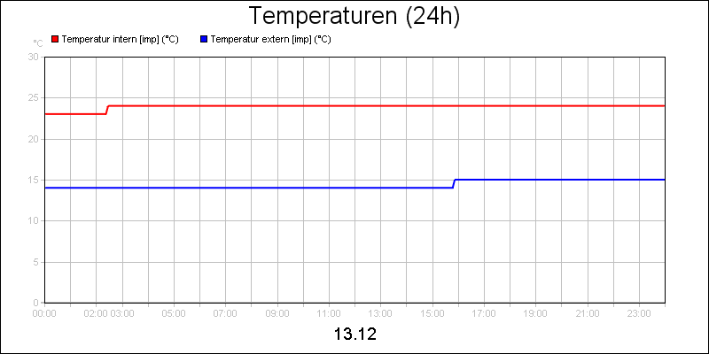line diagram