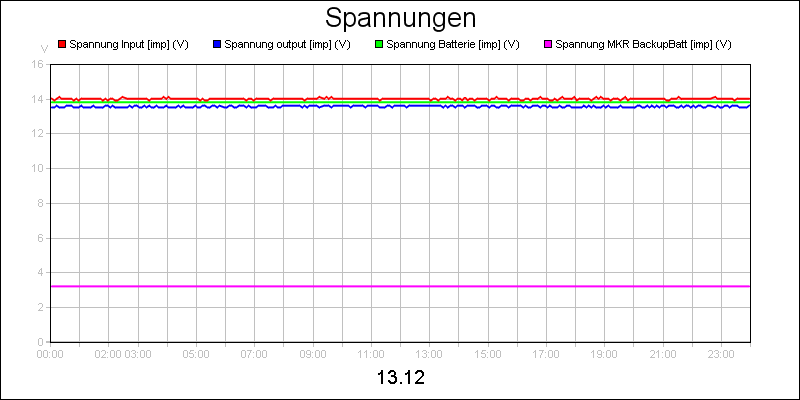 line diagram