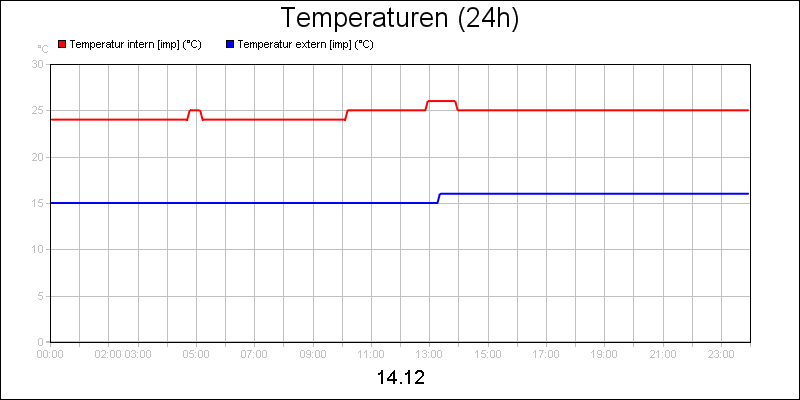 line diagram