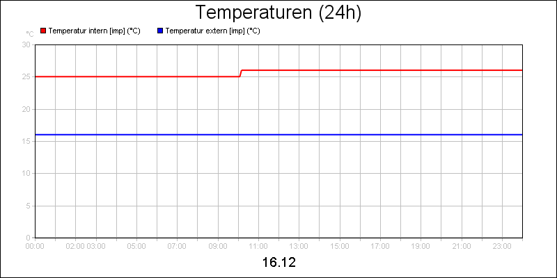 line diagram