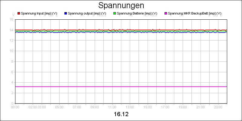 line diagram