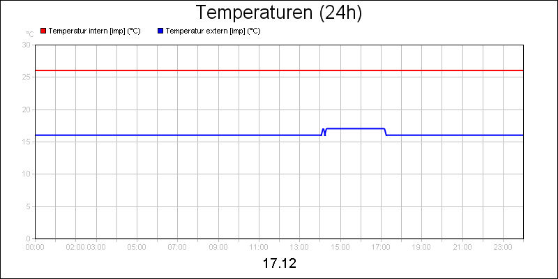 line diagram