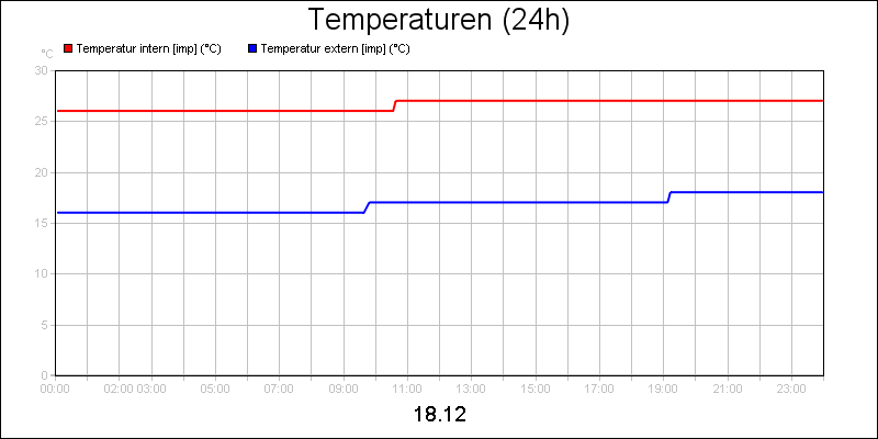 line diagram
