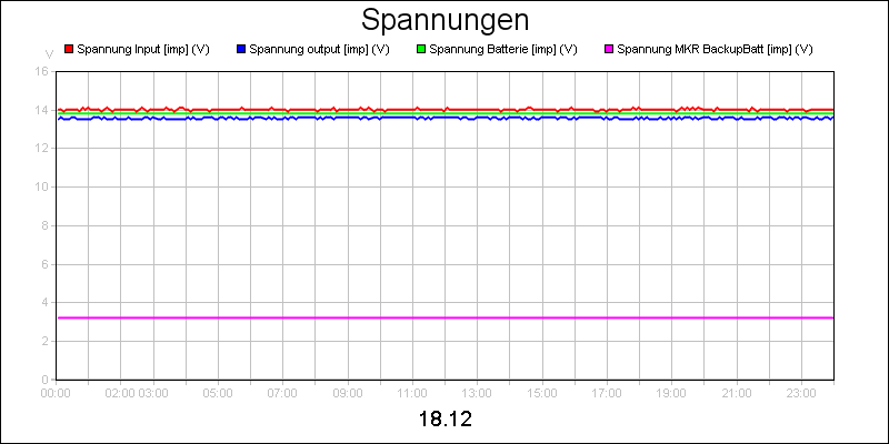 line diagram