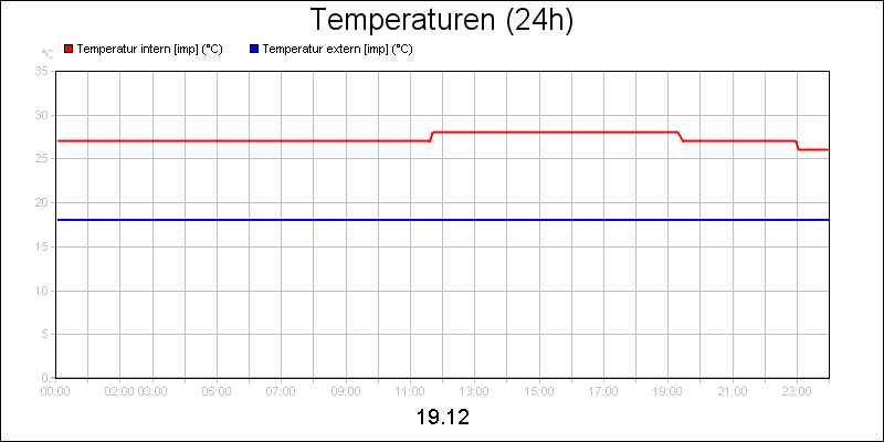 line diagram