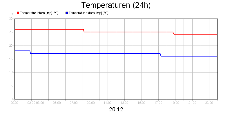 line diagram