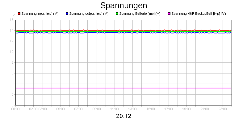 line diagram