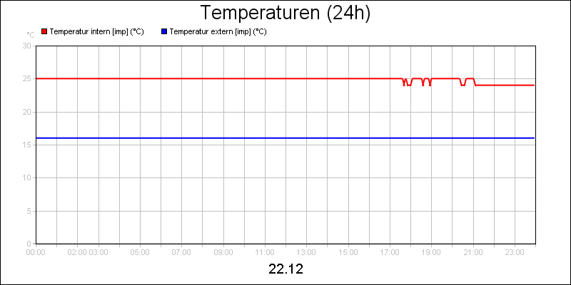 line diagram