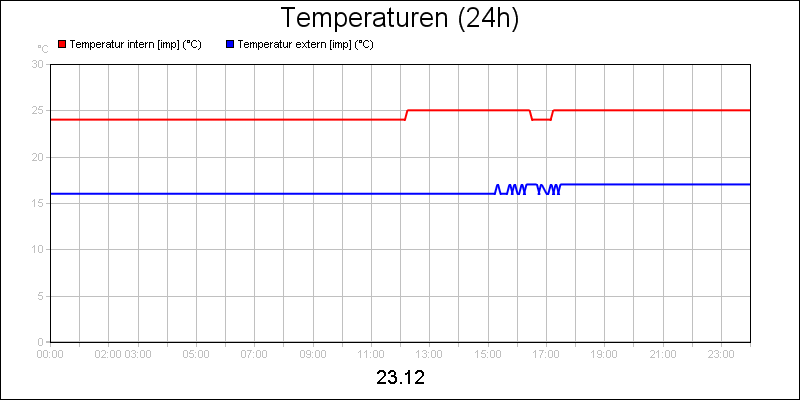 line diagram