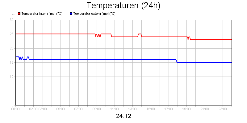line diagram