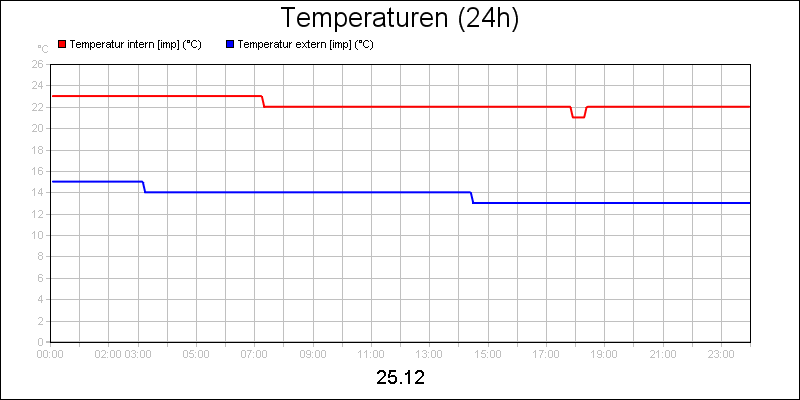 line diagram