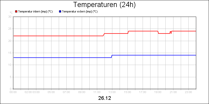 line diagram