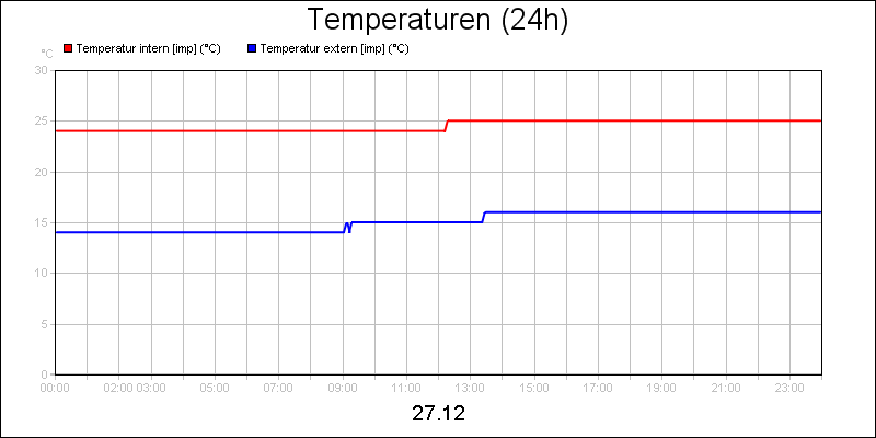 line diagram