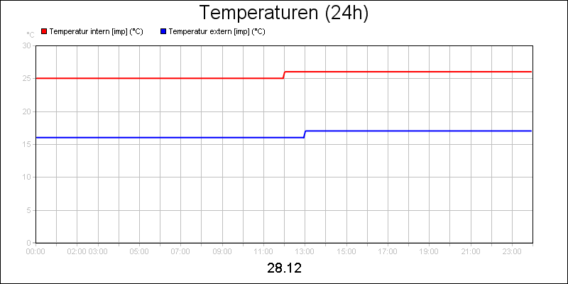 line diagram