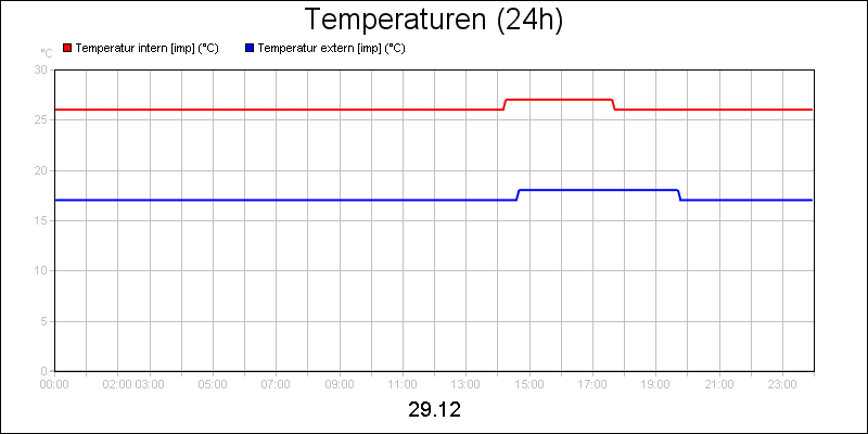 line diagram