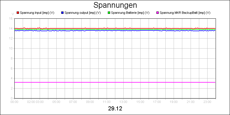 line diagram