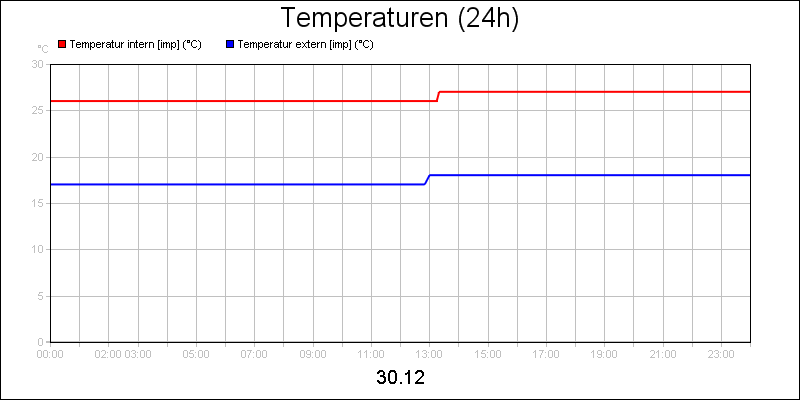 line diagram