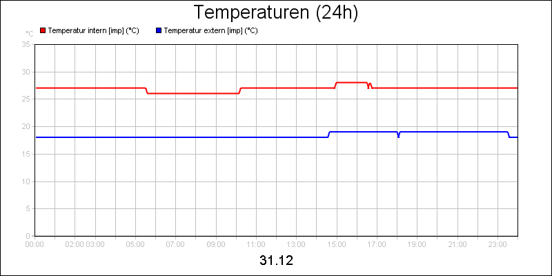 line diagram
