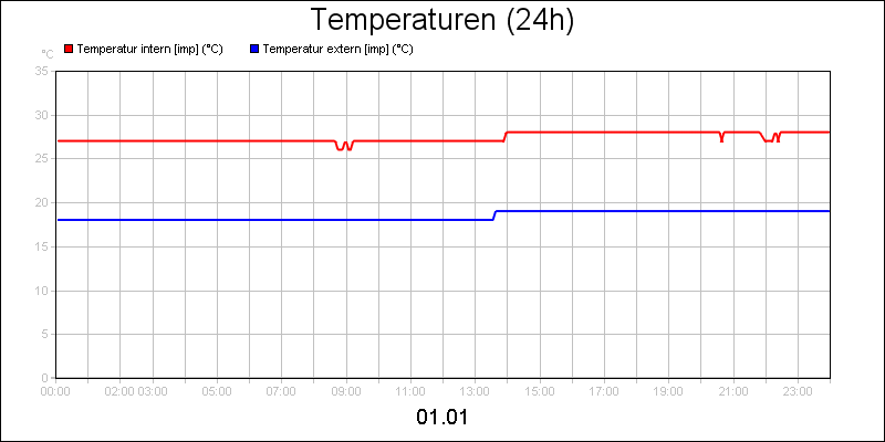 line diagram