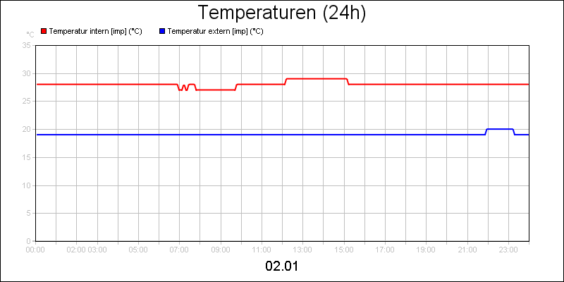 line diagram