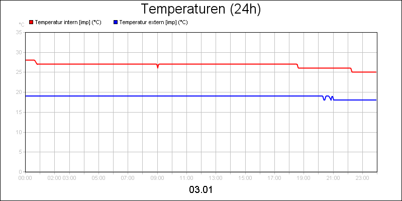line diagram