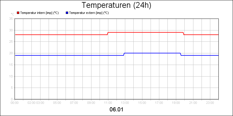 line diagram