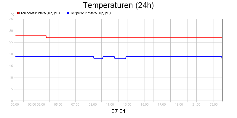 line diagram
