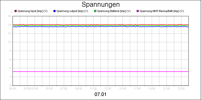 line diagram