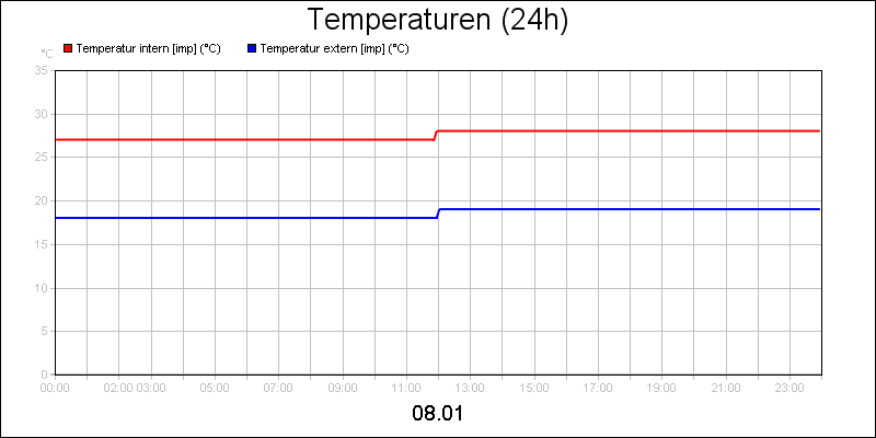 line diagram