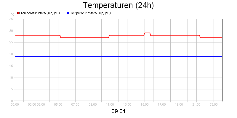 line diagram