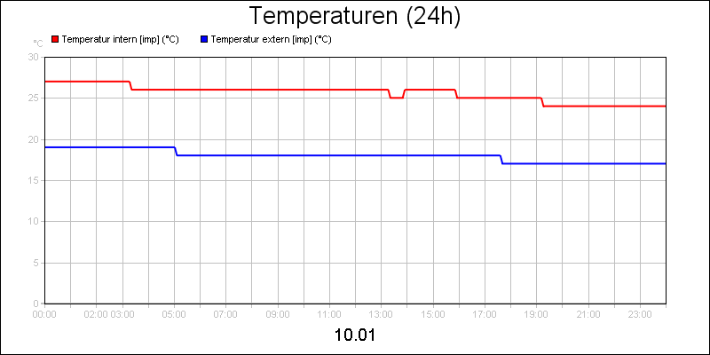 line diagram