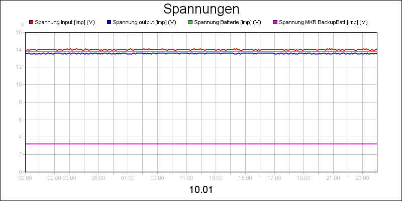 line diagram