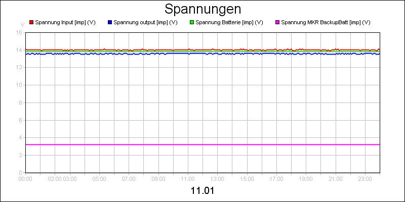 line diagram