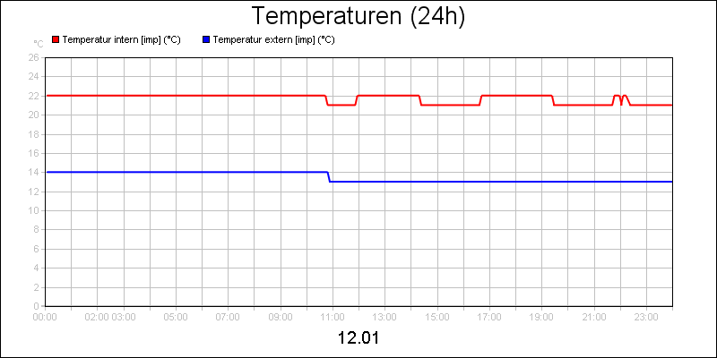 line diagram