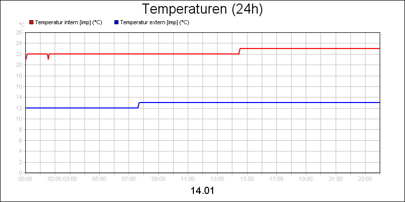 line diagram