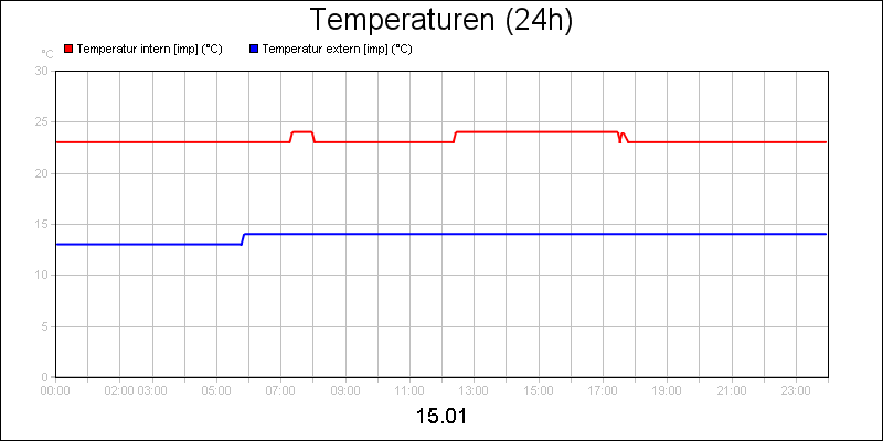 line diagram
